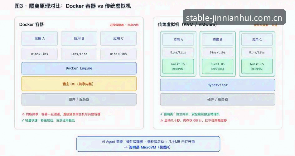 今年会JNH体育v5.2更新介绍：从旧版兼容登录失败到清晰稳定服务入口的技术演进